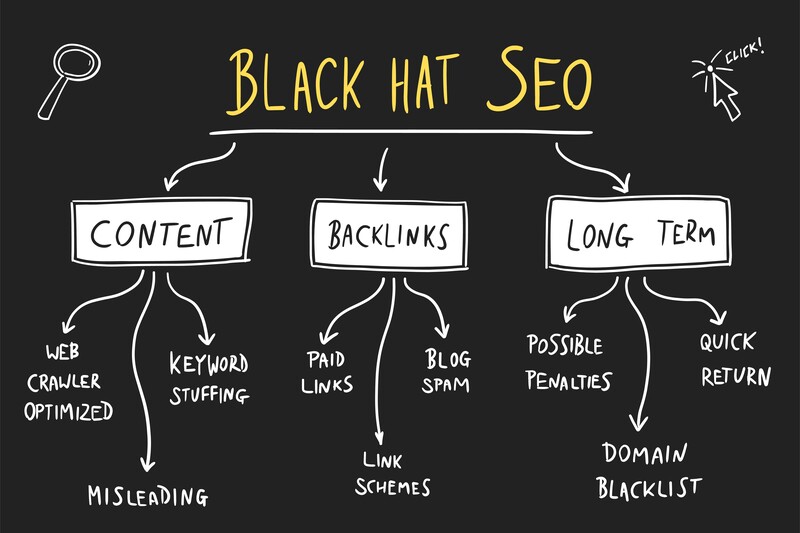 black hat seo graphic