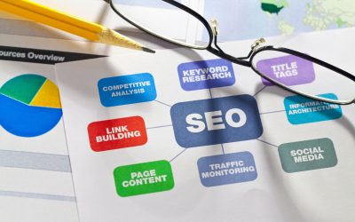 SEO Link Building – How it Can Affect Your Website’s Success